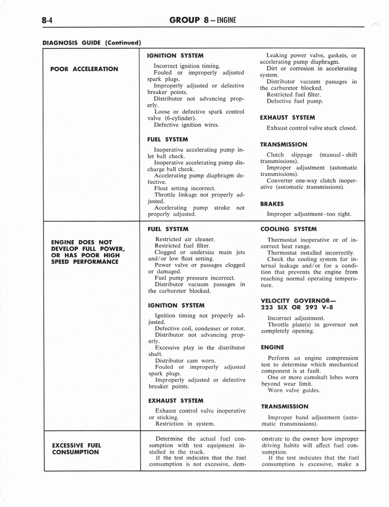 n_1964 Ford Truck Shop Manual 8 004.jpg